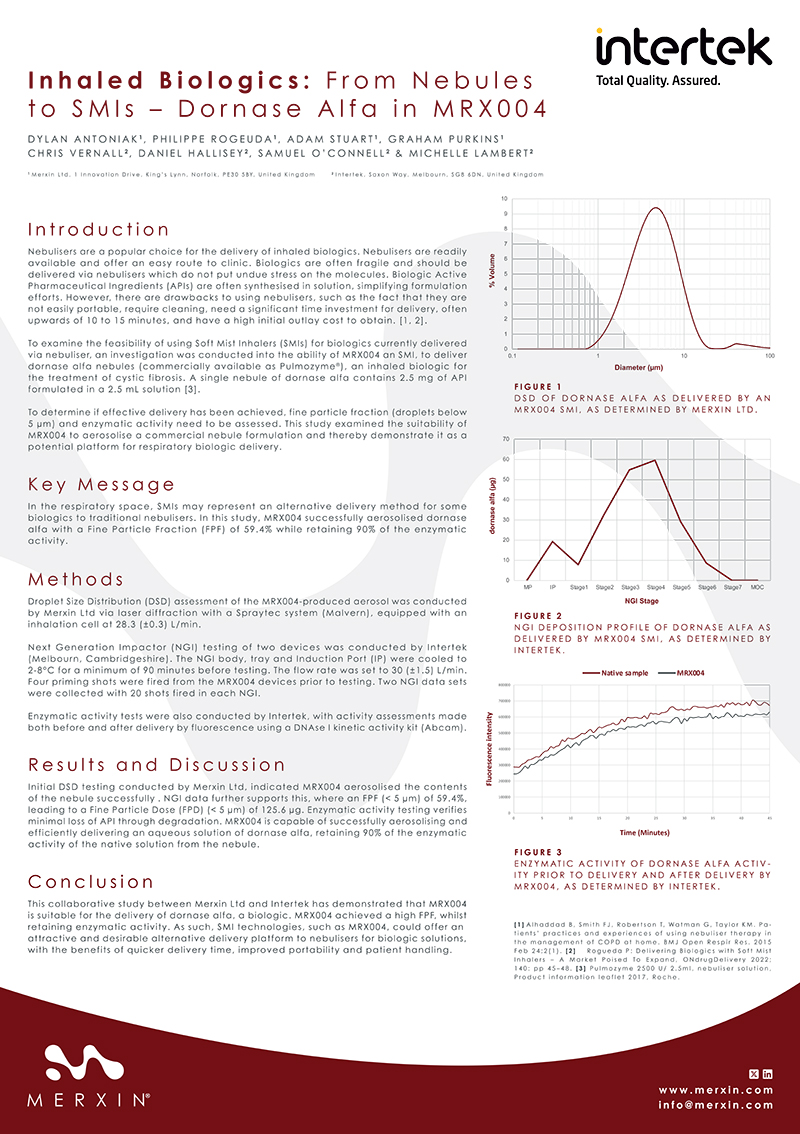 Dornase Alpha Soft Mist Inhaler DDL Poster Merxin Ltd