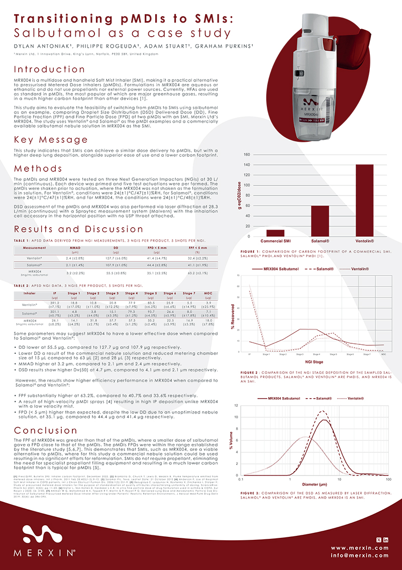 Transitioning pMDIs to SMIs DDL Poster Merxin Ltd